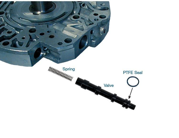 TCC Apply Valve Kit 4L60E/ 4L65E (Sonnax)