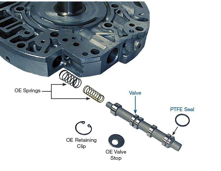 TCC Apply Valve Kit 4L60E/ 4L65E (Sonnax)